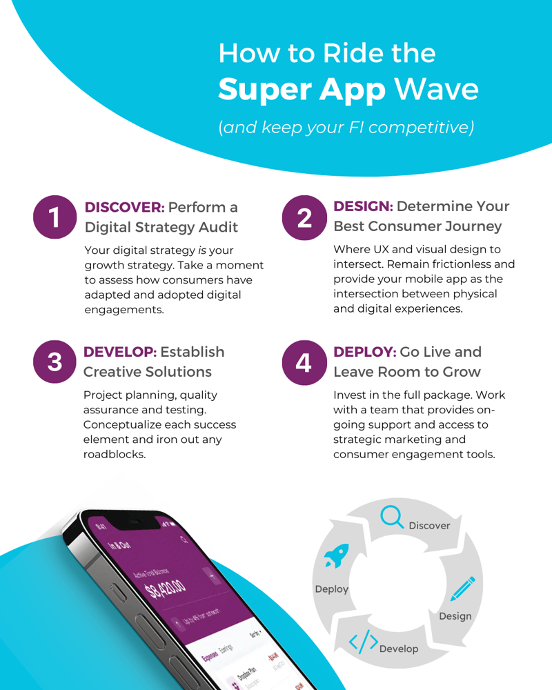 How to Ride the Super App Wave - Infographic