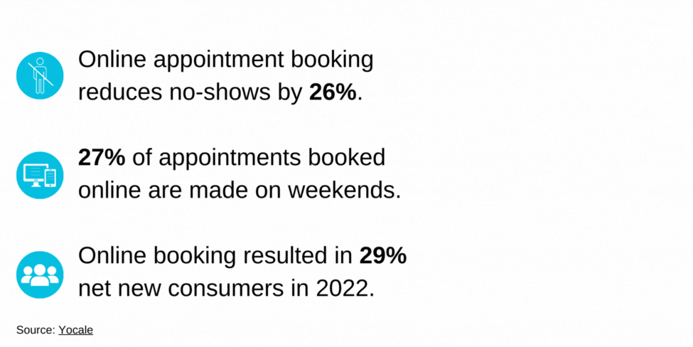 Appointment scheduling statistics 2