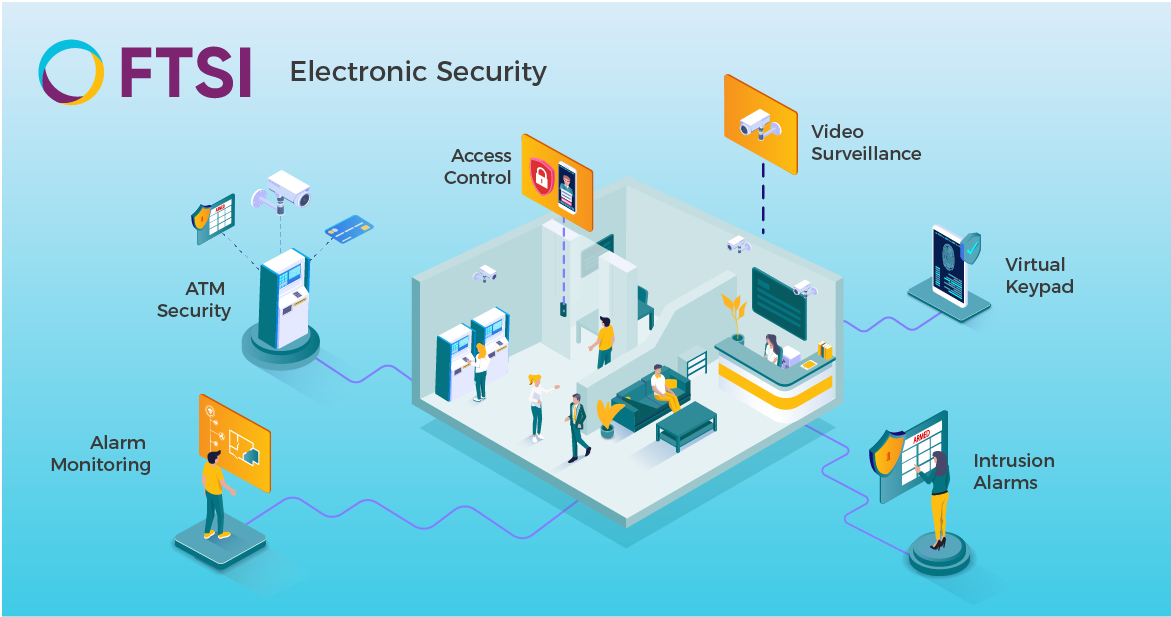 Electronic Security Featured Image