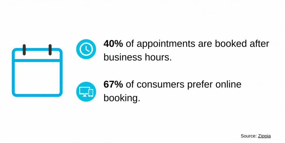 appointment scheduling statistics